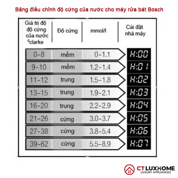 Bảng điều chỉnh hệ thống làm mềm nước.