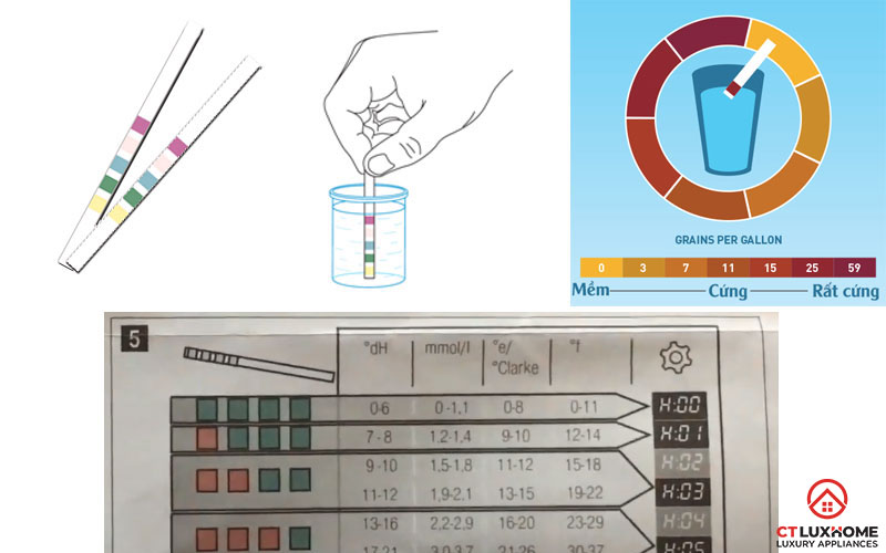 Kiểm tra độ cứng cho máy rửa bát Bosch