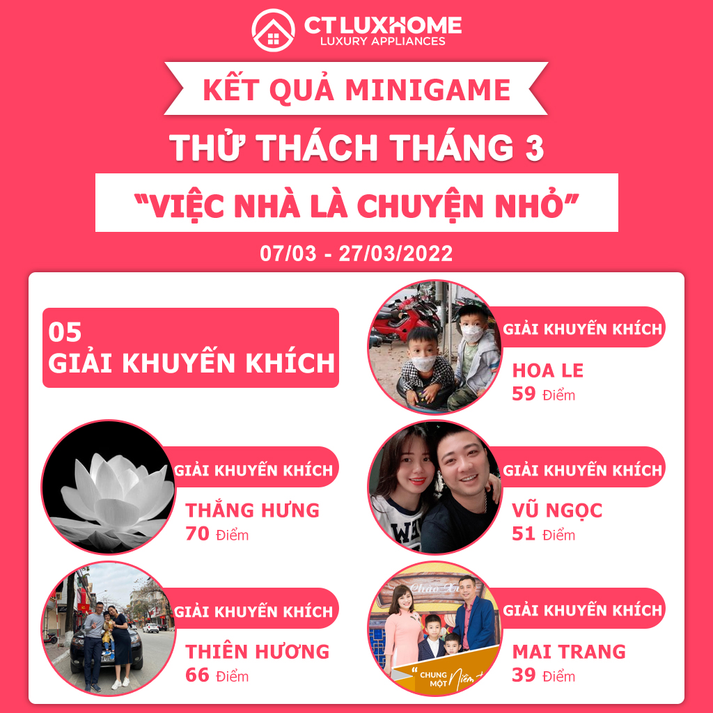 Kết quả giải khuyến khích.