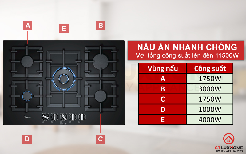 Tổng công suất bếp gas cao cấp Bosch PPQ7A6B90 lên đến 11500W