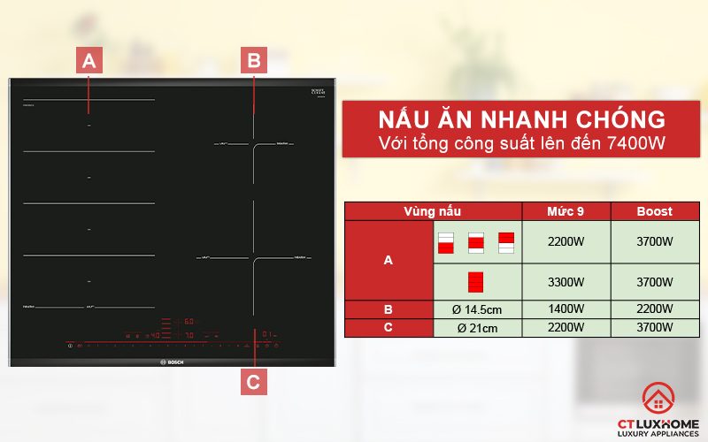 Tổng công suất lên đến 7400W giúp bạn nấu ăn nhanh chóng hơn.