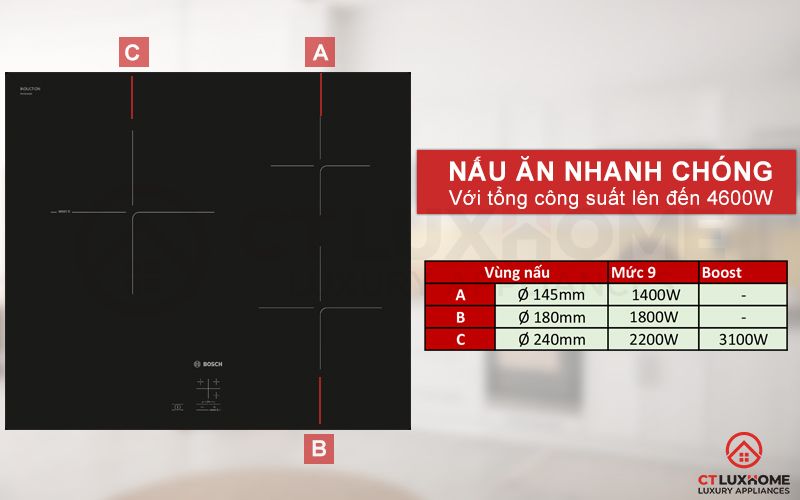 Nấu ăn nhanh chóng với 3 vùng nấu cho tổng công suất 4600W.