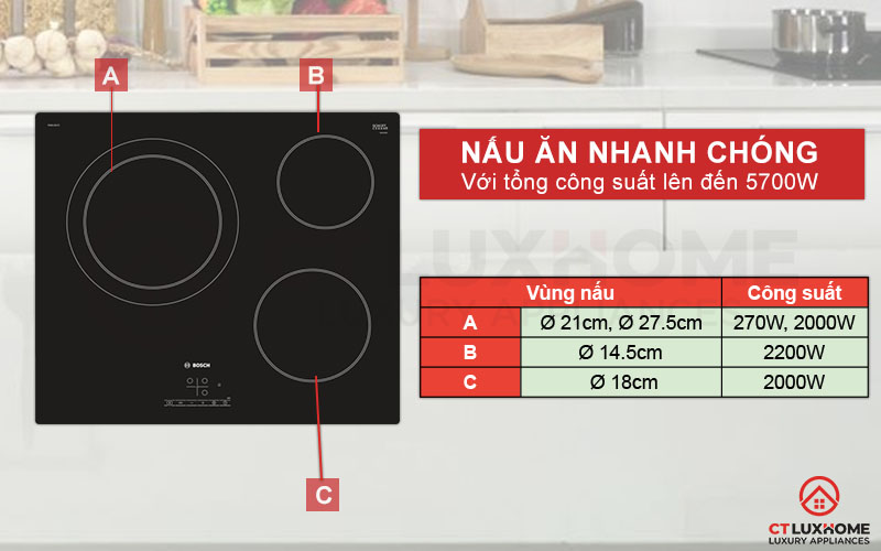 Tổng công suất bếp điện Bosch PKK611B17E lên đến 5700W.
