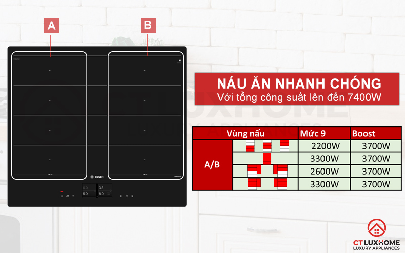 4 vùng nấu cho tổng công suất 7400W giúp bạn nấu ăn nhanh chóng.