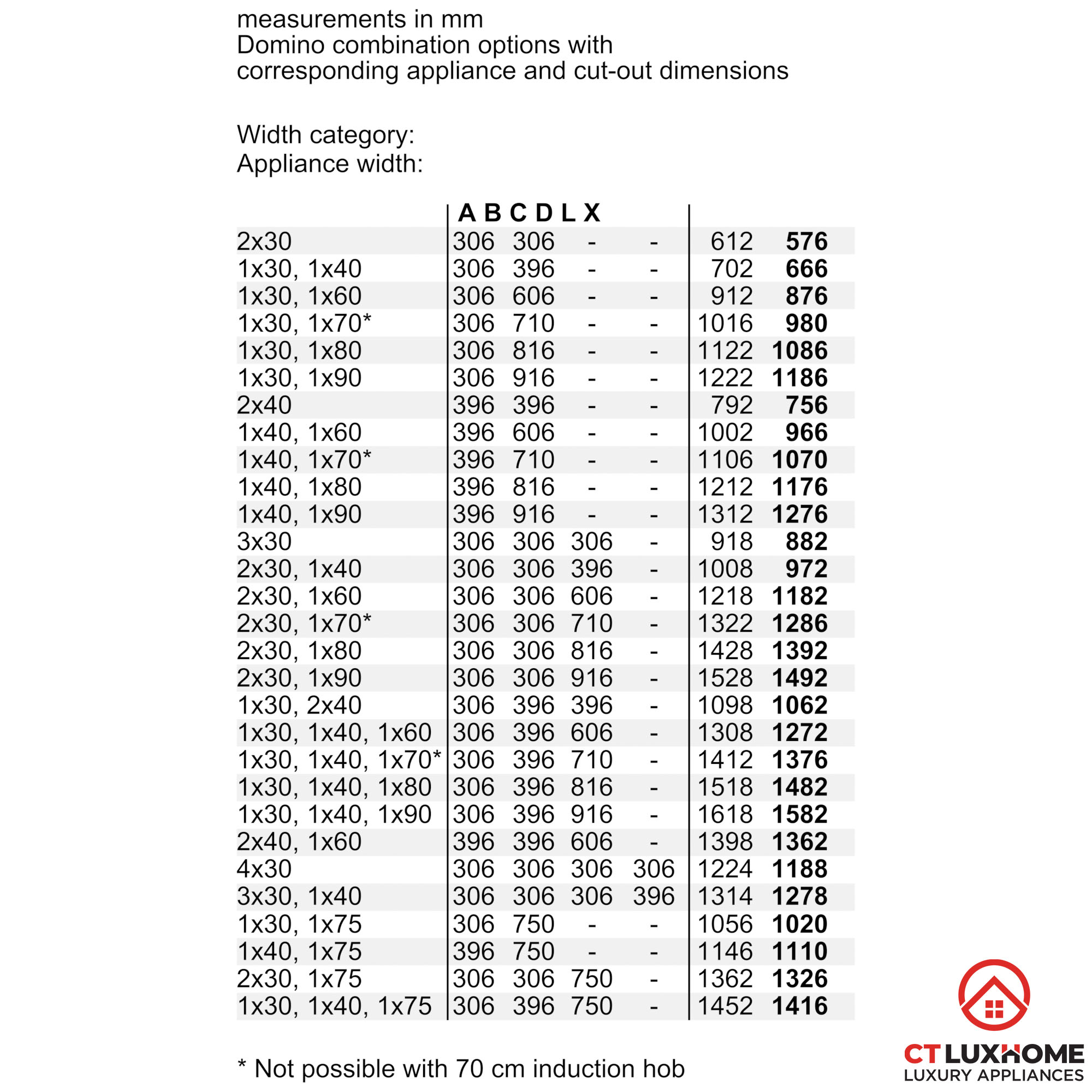 /Upload/san-pham/bep-tu-1/2022/03/huong-dan-bep-tu-bosch-pib375fb1e-4.jpg