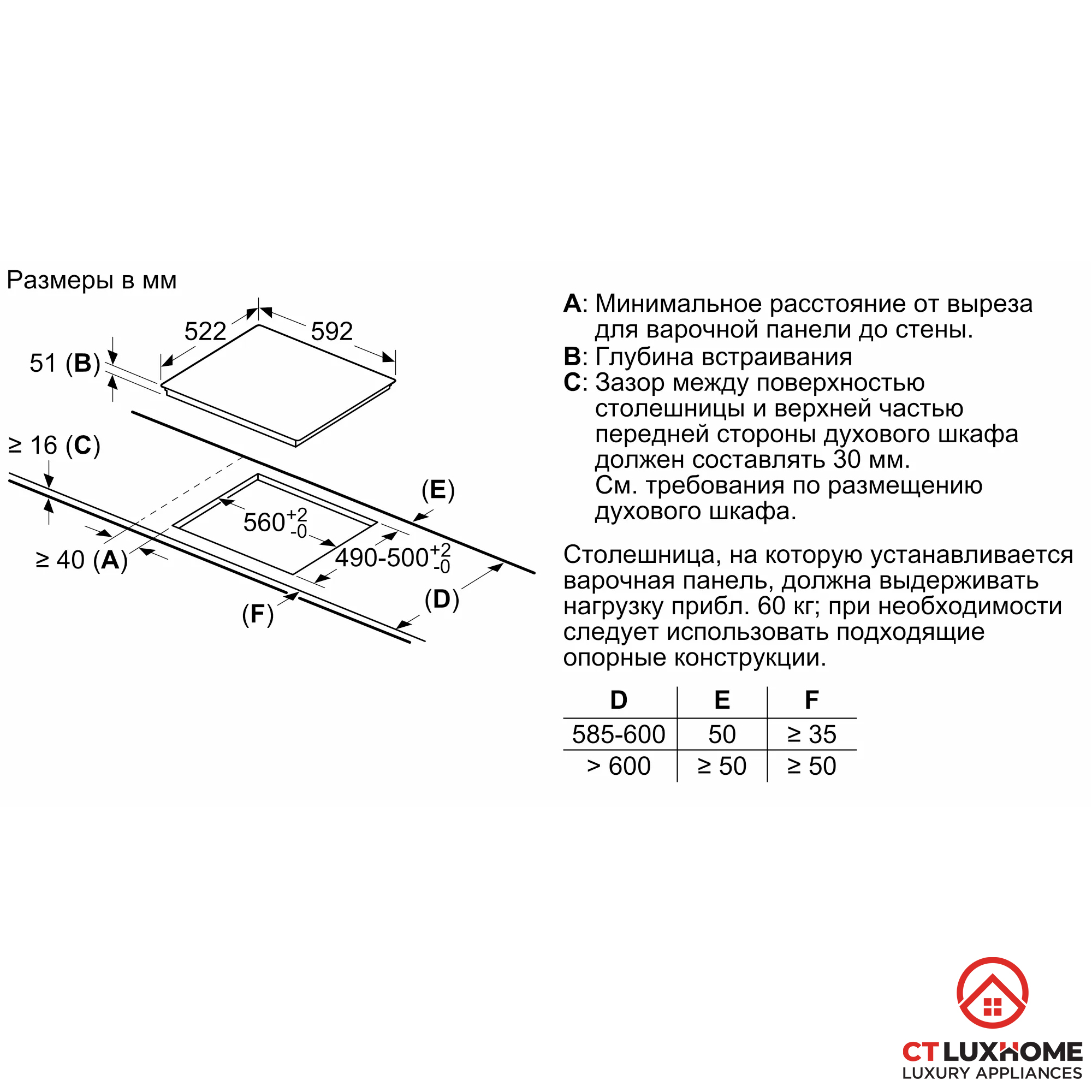 /Upload/san-pham/bep-tu-1/2022/03/thong-so-bosch-puc61kaa5e-serie2.jpg