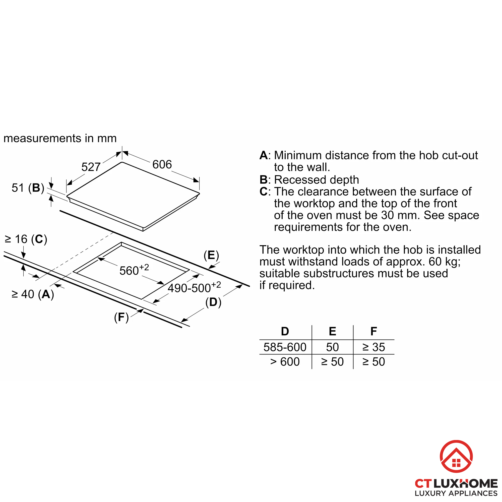 /Upload/san-pham/bep-tu-1/2022/03/thong-so-ky-thuat-serie8-bosch-pid675dc1e.jpg