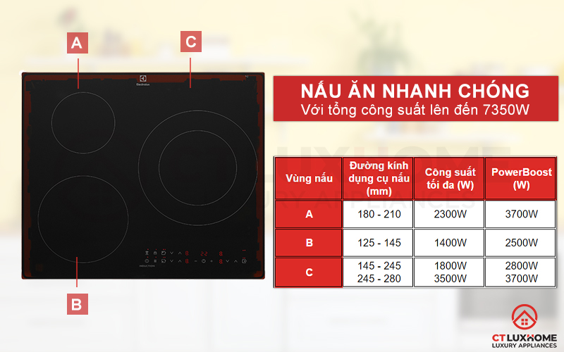Nấu nướng nhanh chóng với công suất lớn 7350W