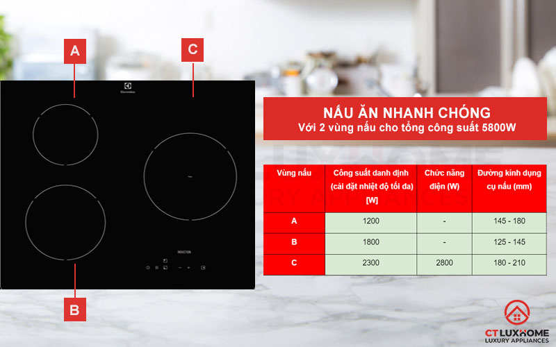 Bếp từ Electrolux E6203IOK nấu ăn nhanh chóng với 3 vùng nấu 5800W