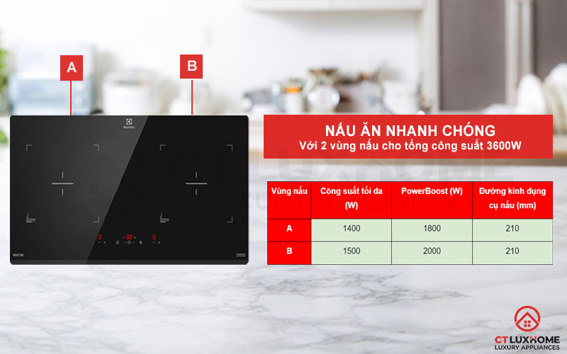 Bếp từ đôi Electrolux EHI7023BA nấu ăn nhanh chóng với 2 vùng nấu 3600W