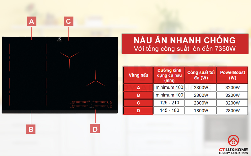 Nấu ăn nhanh chóng với 4 vùng nấu cho tổng công suất 7350W