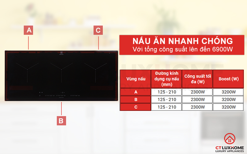 Nấu ăn hiệu quả nhanh chóng với công suất tối đa 6900W