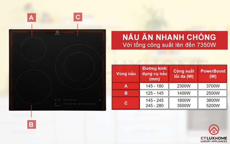 Nấu nướng nhanh chóng với 3 vùng nấu cho tổng công suất 7350W