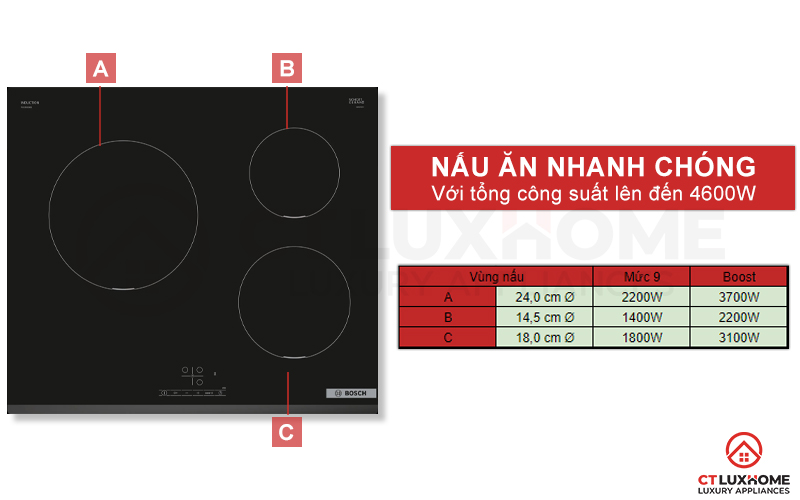 Với tổng công suất là 4600W, giúp bạn tăng công suất hiệu quả, tiết kiệm thời gian vào bếp của bạn