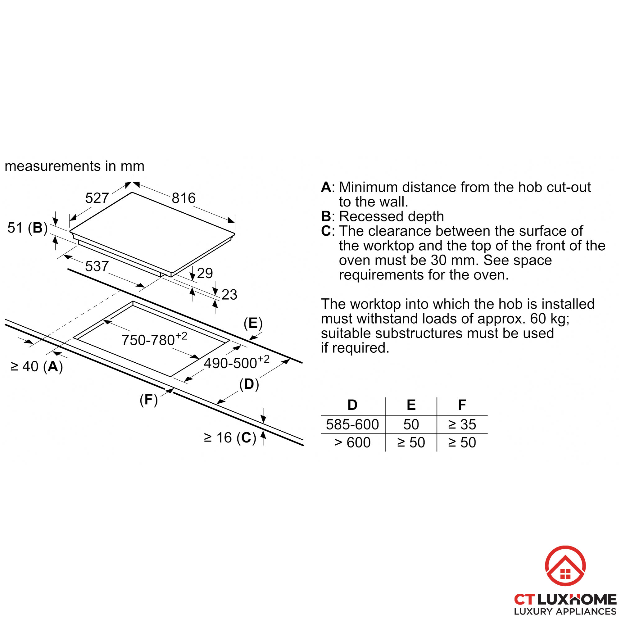 /Upload/san-pham/bep-tu-1/2022/pxe875dc1e/kich-thuoc-lap-dat-bep-tu-bosch-pxe875dc1e-1.jpg