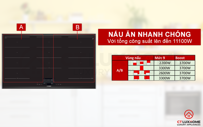 Nấu ăn nhanh chóng với 5 vùng nấu đa điểm cho tổng công suất 11100W