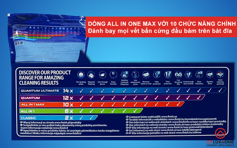Chức năng của viên rửa bát Finish All in one max 30 viên hương chanh