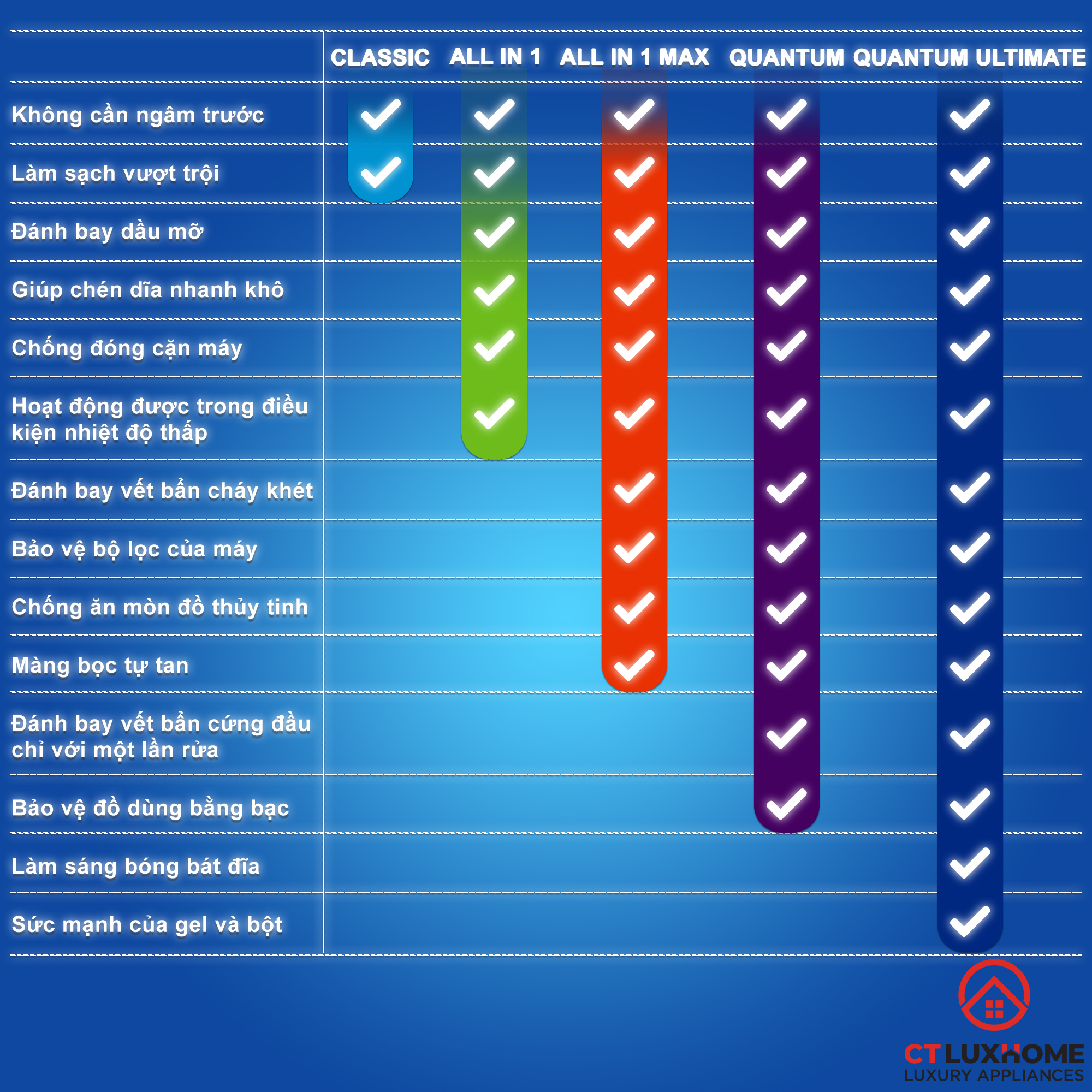 /Upload/san-pham/chat-tay-rua/all-in-one-30v-hc/thumbnail_5_all_in_1_max_2000x2000_3.jpg