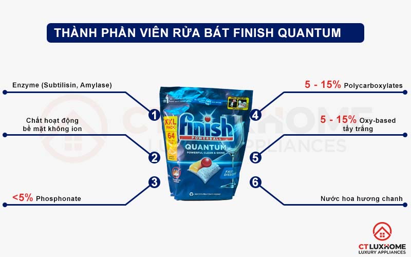 VIÊN RỬA BÁT FINISH QUANTUM 64 VIÊN HÀNG CHÍNH HÃNG 3