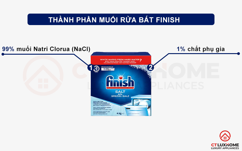 Thành phần của muối rửa chén bát Finish 4kg