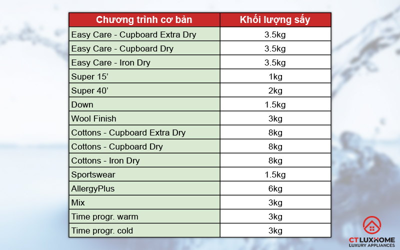 Tùy chọn 14 chương trình sấy theo từng nhu cầu sấy quần áo.