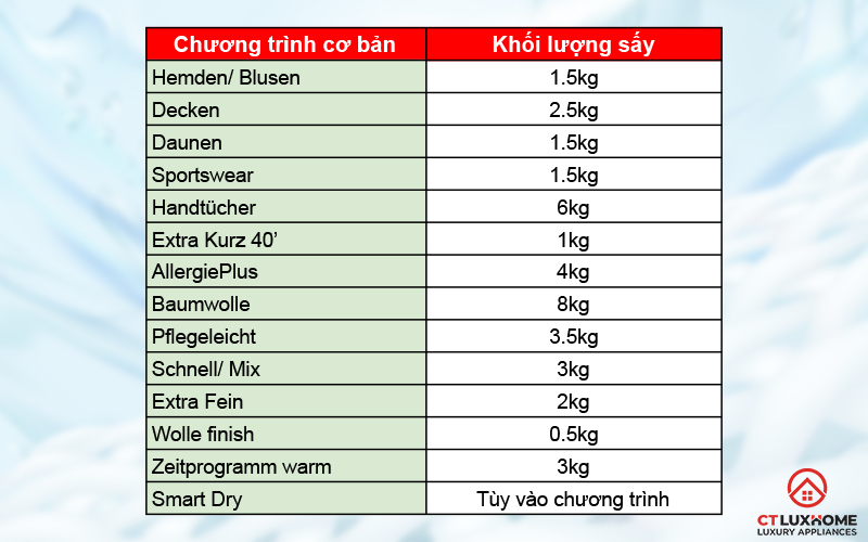 14 chương trình sấy trên máy sấy Bosch WTX87M40 WTX87M40.
