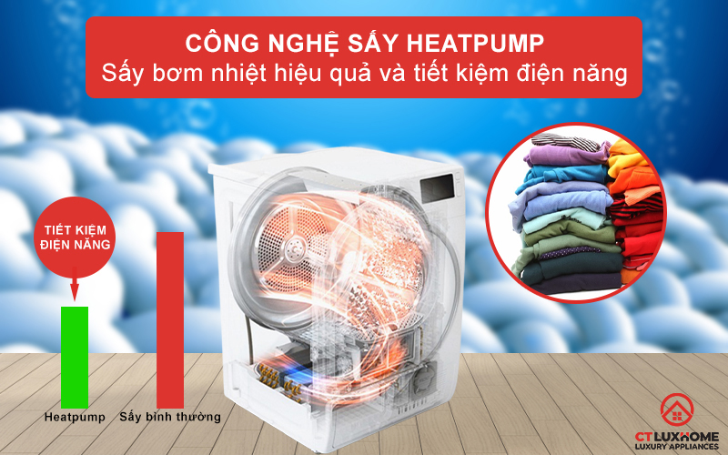 Công nghệ Heatpump giúp sấy khô hiệu quả và tiết kiệm điện năng hơn.