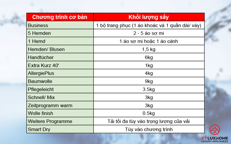 Máy sấy Bosch WTX87E40 được trang bị 14 chương trình sấy cơ bản.