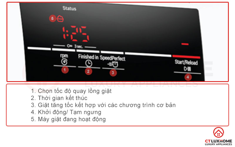Màn hình hiển thị đầy đủ tình trạng đang hoạt động của máy giặt WAJ20180SG