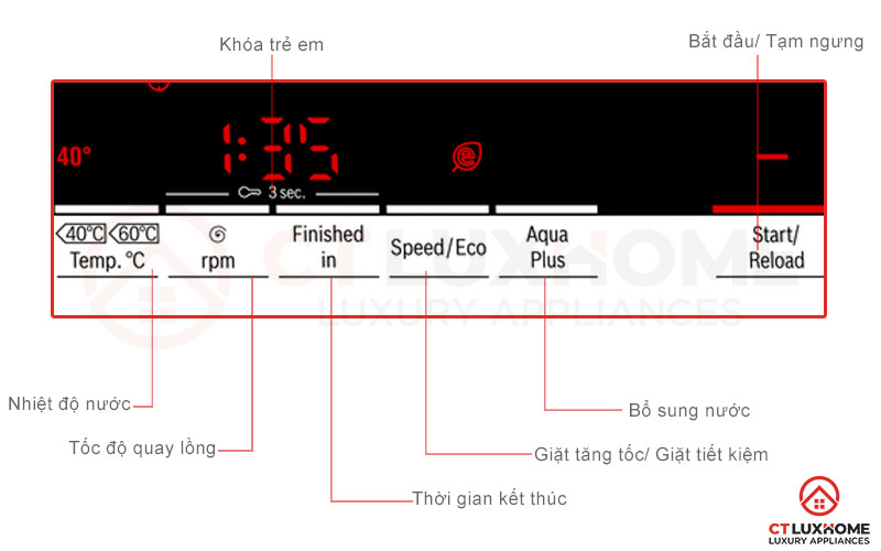 Chương trình bổ sung hỗ trợ quá trình giặt hiệu quả hơn