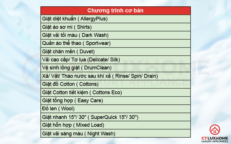 15 chương trình giặt cơ bản của máy giặt Bosch WAN28108GB