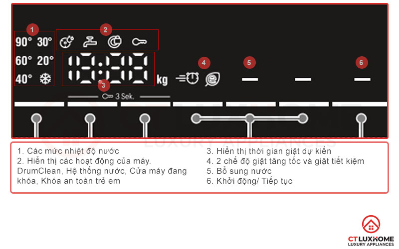 Màn hình LED hiển thị đầy đủ tình trạng hoạt động của máy