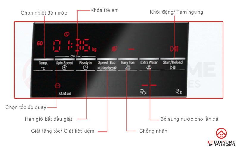 7 chương trình bổ sung hỗ trợ quá trình giặt tẩy hiệu quả hơn