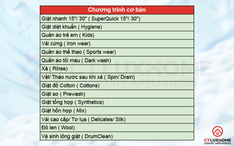 15 chương trình cơ bản trên máy giặt Bosch WAP28480SG