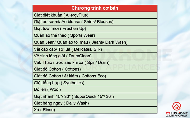 15 chương trình giặt cơ bản trên máy giặt Bosch WAT28482SG