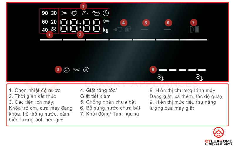 Màn hình Led hiển thị đầy đủ các thông báo trên máy giặt Bosch WAT28482SG