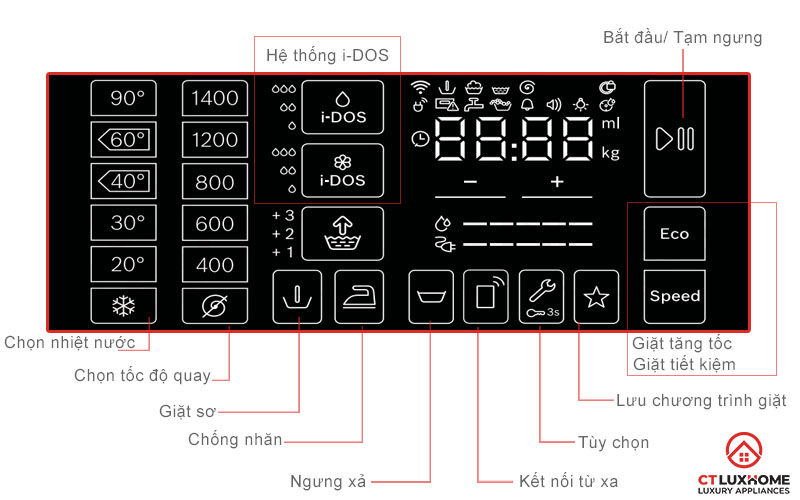 13 chương trình bổ sung trên máy giặt Bosch WAT286H8SG Serie 6