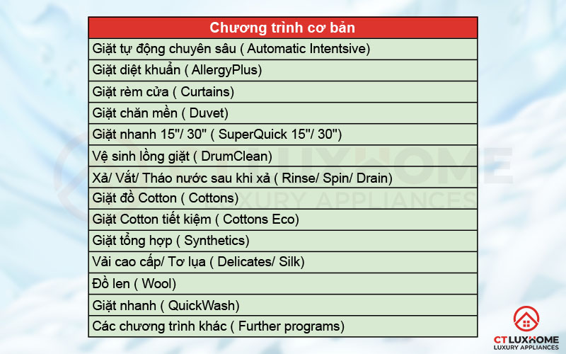 14 chương trình giặt cơ bản theo từng nhu cầu sử dụng