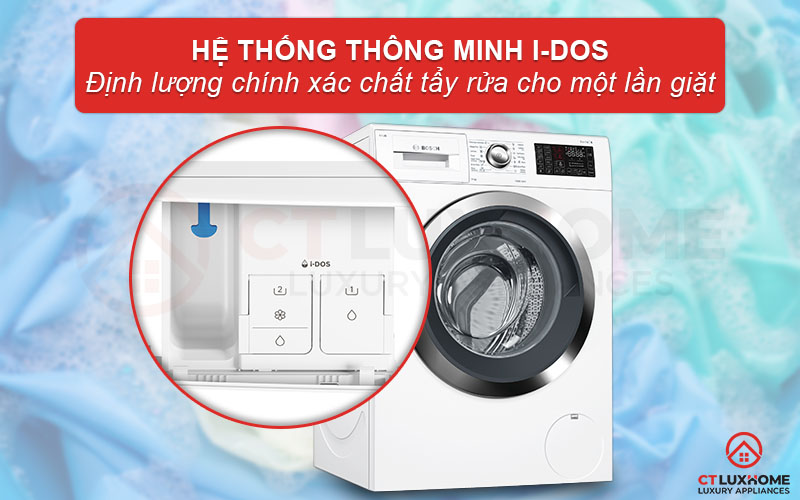 Hệ thống thông minh I-Dos định lượng chất tẩy rửa cho mỗi lần giặt