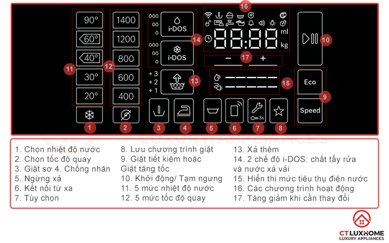 Màn hình Led hiển thị đầy đủ tình trạng hoạt động của máy giặt Bosch WAT286H8SG