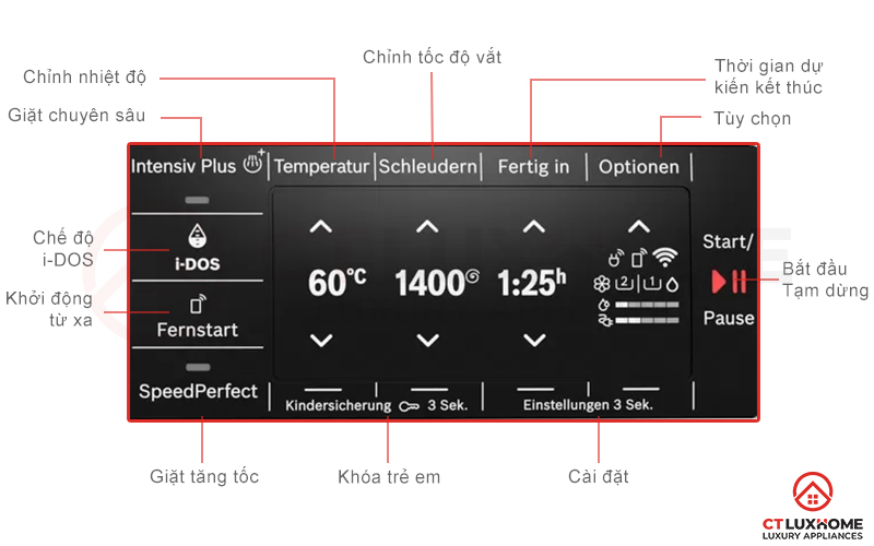 Lựa chọn lên đến 19 tính năng bổ sung hỗ trợ giặt quần áo tối ưu hơn