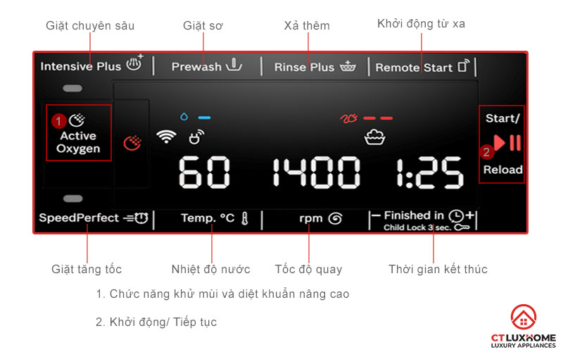 Tính năng bổ sung hỗ trợ quá trình giặt hiệu quả hơn