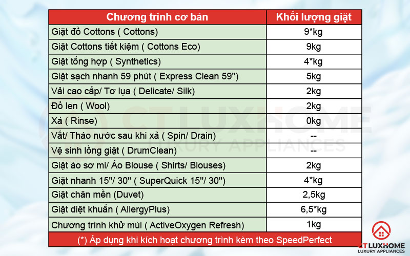 14 chương trình cơ bản của máy giặt Bosch WAV28L40SG serie 8