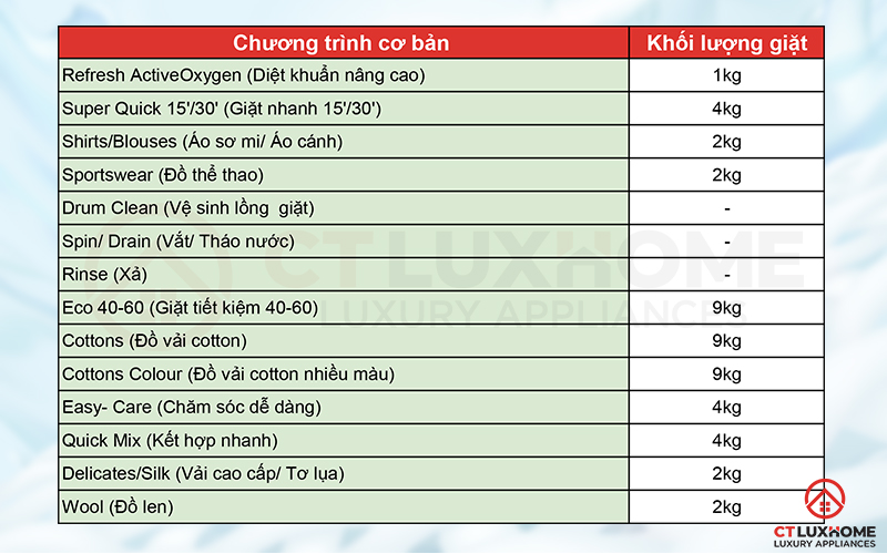 14 chương trình cơ bản của máy giặt Bosch WAV28L91BY serie 8