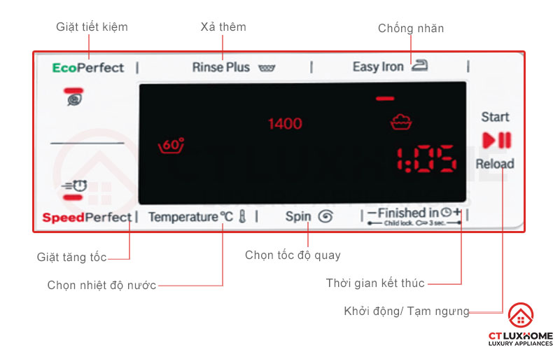 8 tính năng bổ sung hỗ trợ khả năng giặt tẩy hiệu quả hơn