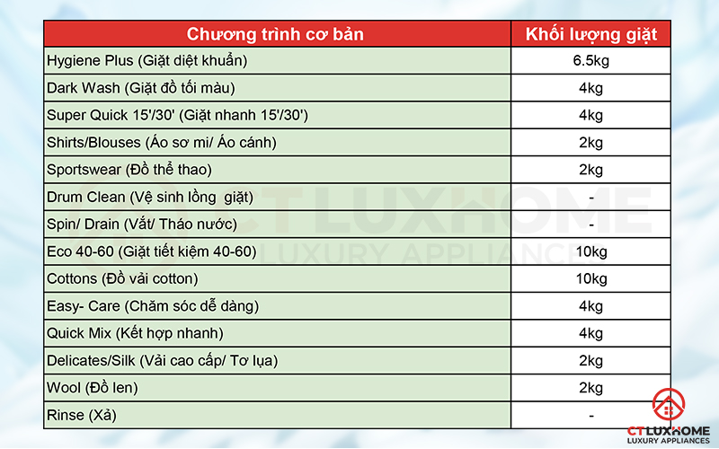 14 chương trình cơ bản của máy giặt Bosch WAX32MH1BY