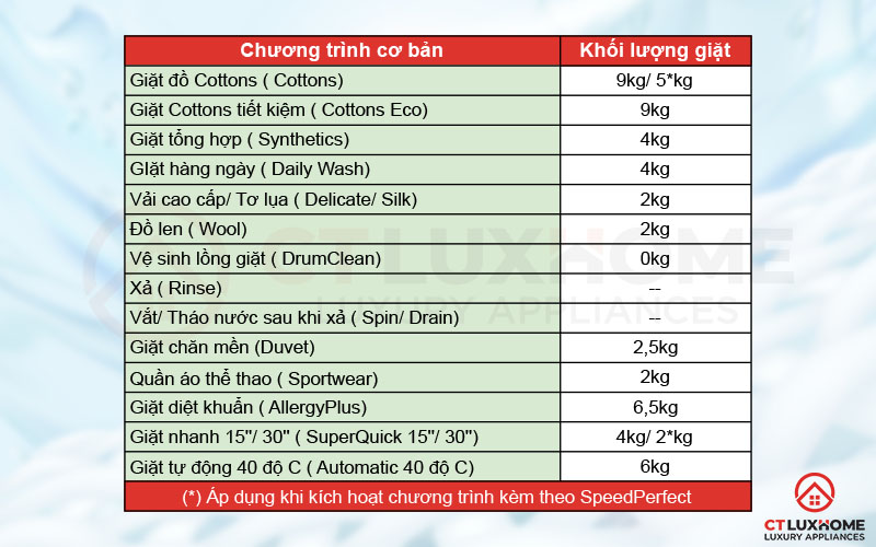 14 chương trình cơ bản của máy giặt Bosch WGG244A0SG Serie 6