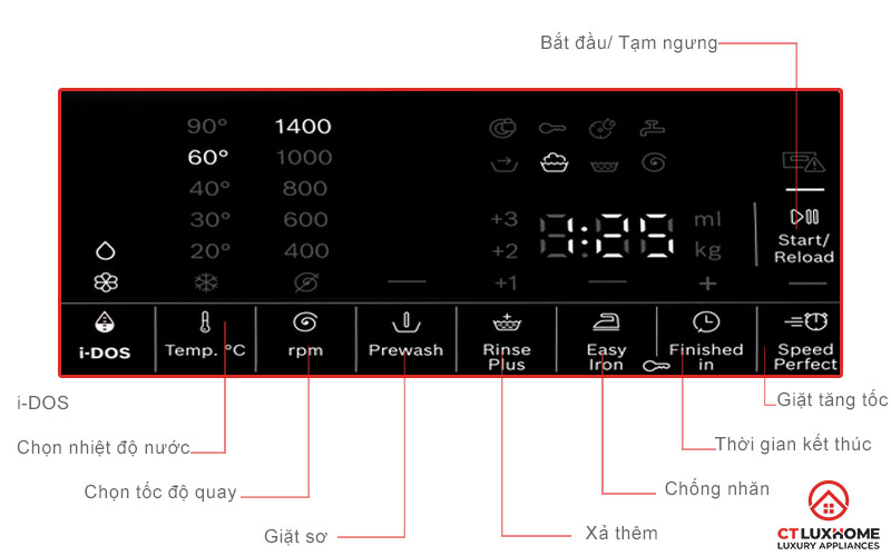 Lựa chọn 9 chương trình đặc biệt bổ sung tùy từng nhu cầu sử dụng
