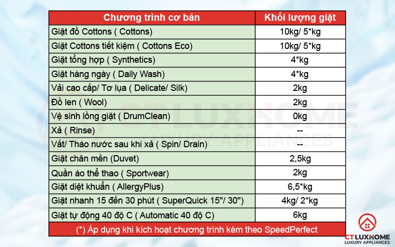 Tùy chọn 14 chương trình cơ bản của máy giặt Bosch WGG254A0SG