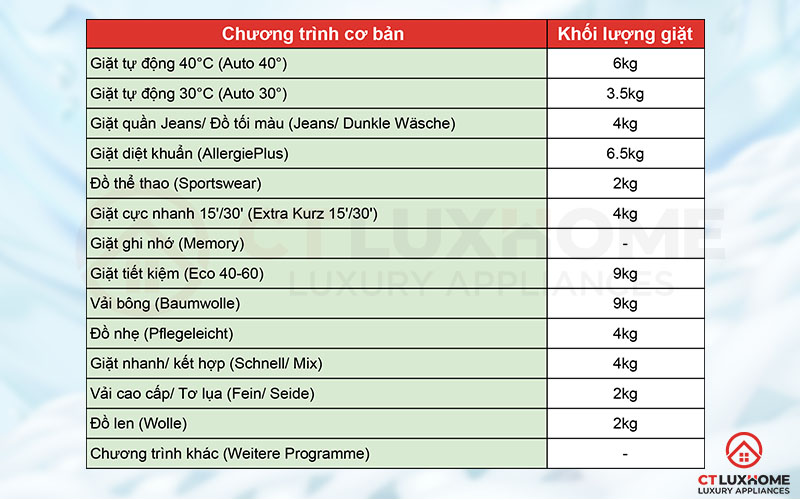 Tùy chọn 14 chương trình giặt cơ bản theo từng nhu cầu sử dụng